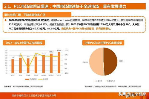 工業軟件行業研究報告 國產PLC廠商迎來歷史性發展機遇